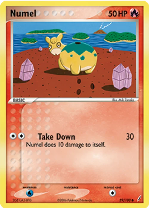 Numel