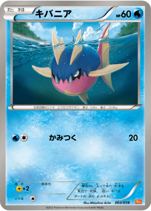 キバニア