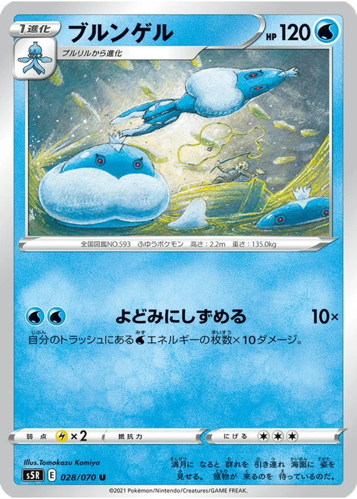 ブルンゲル