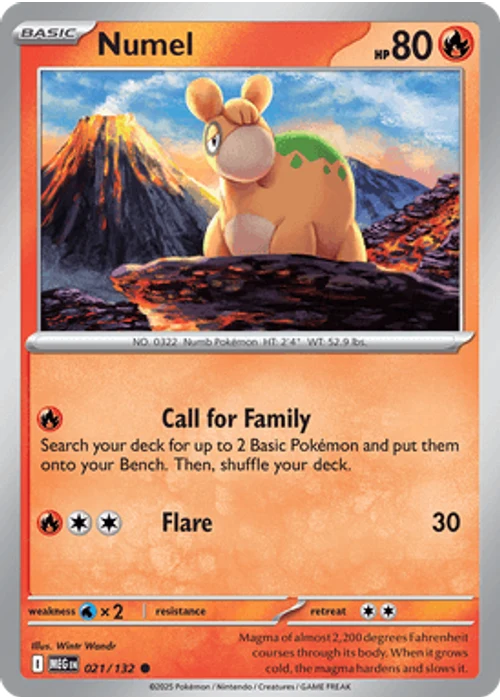 Numel