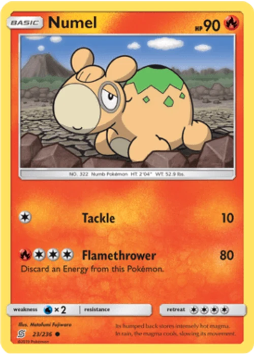 Numel